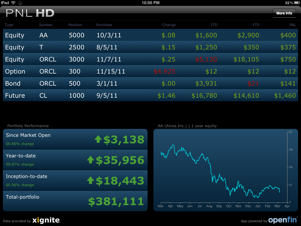 Mobile App Snapshot