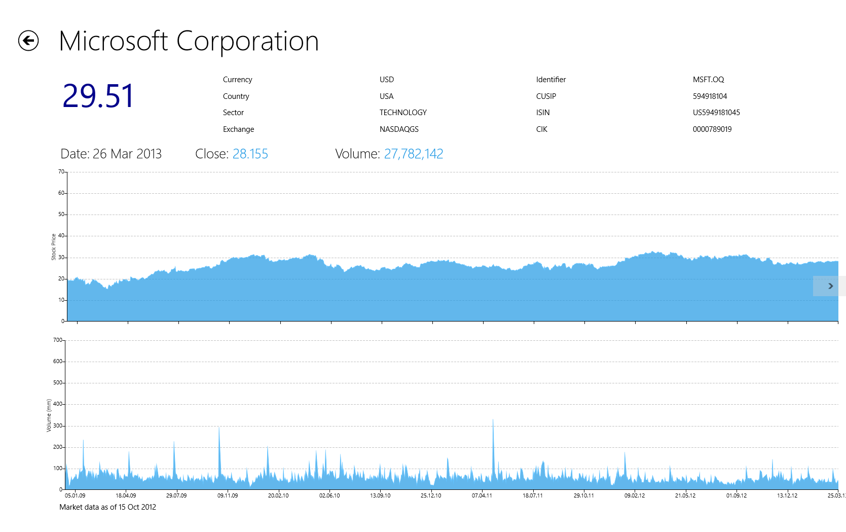 Forex live data feed api