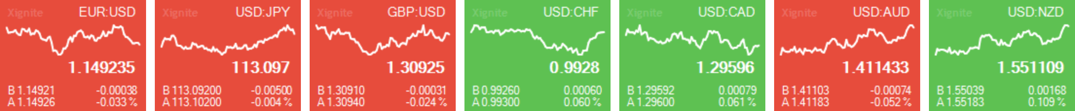 Forex data api